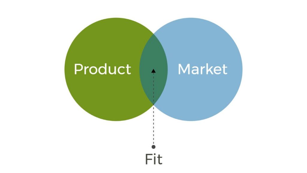 market products 1024x576 - 9 Effective Ways to Market Products in 2022